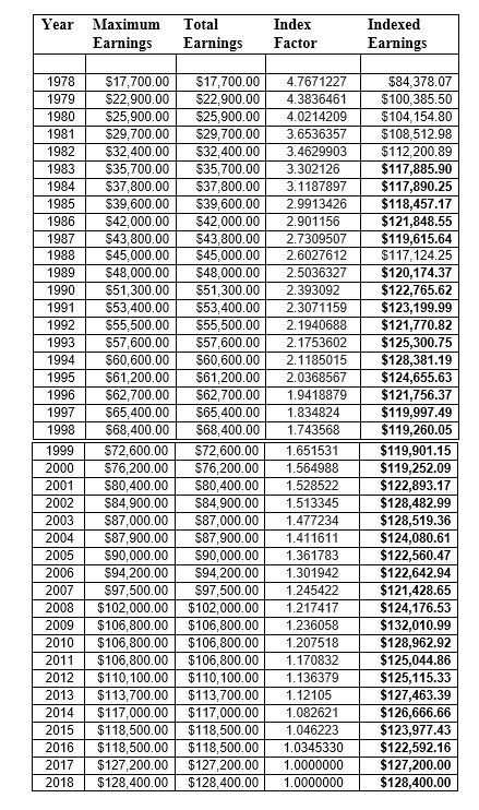 SS indexed earnings example