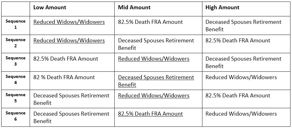 widow benefits