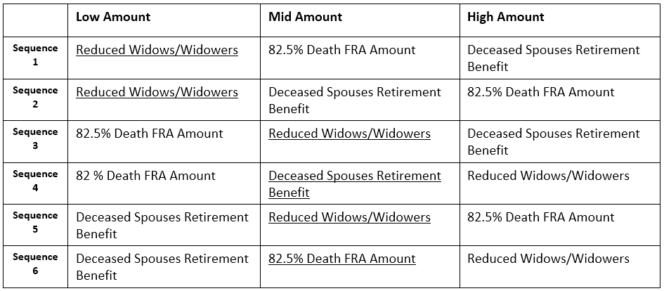 social-security-benefit-options-for-widows-widowers-2019-social