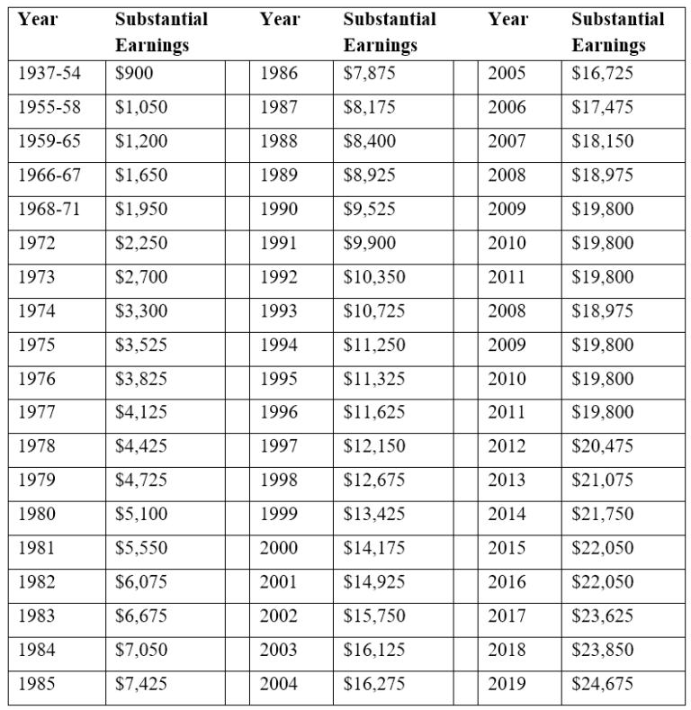 windfall-elimination-program-wep-2019-social-security-retirement-guide